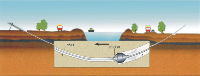 过路厂区地埋管道清洗非开挖